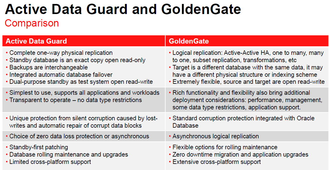 Oracle GoldenGate 12c New Features – Part 2